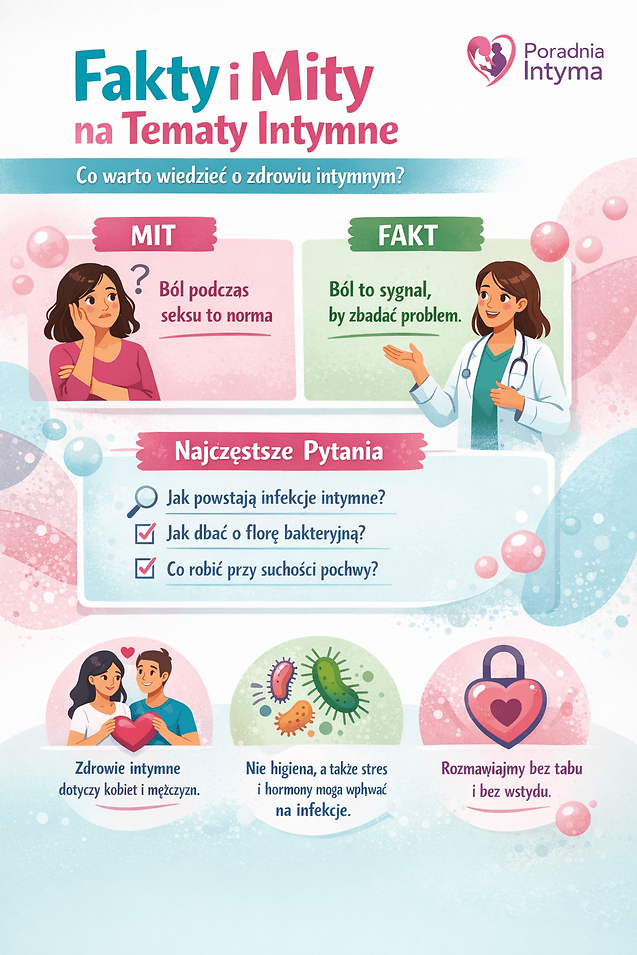 zdrowie intymne